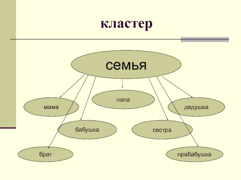 Влияние общества на семью калейдоскоп примеров презентация