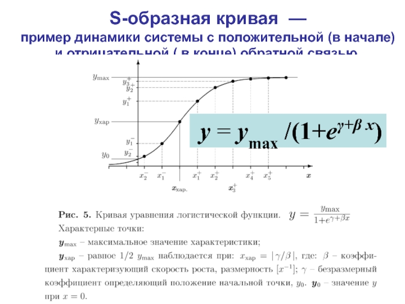 Пример динамики. S образные кривые формула. Теория s образных кривых. S-образная кривая функция. С образная кривая.