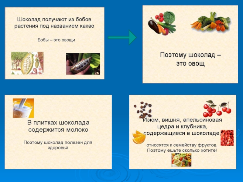 Проект польза и вред шоколада 3 класс