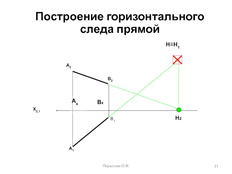 Построить следы. Построить фронтальный и горизонтальный следы прямой. Построить горизонтальный и фронтальный следы прямой ab. Построить следы прямой. Построение горизонтального следа прямой.