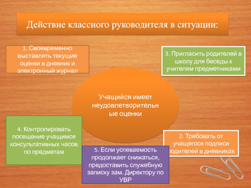 Официальный вызов родителей в школу для беседы образец