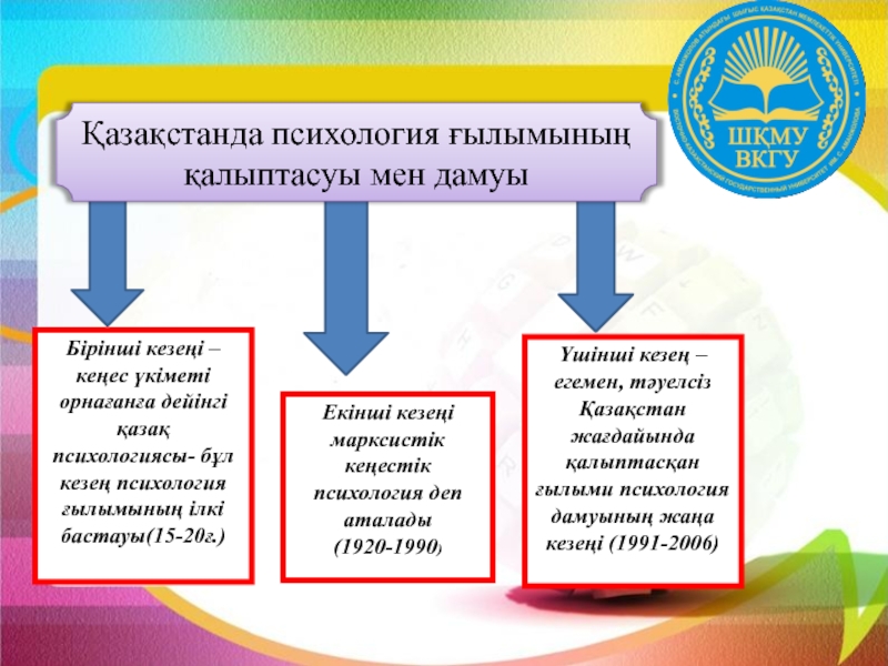 Психология дегеніміз не. Психология даму кезеңдері кесте. Психология тармоылари слайд. Алеуметтену психология Гылымы ретынде дамуы. Сатчиал психология Гылымы ретынде дамуы.