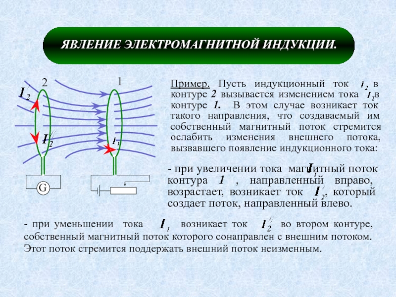 Индукционный ток картинки