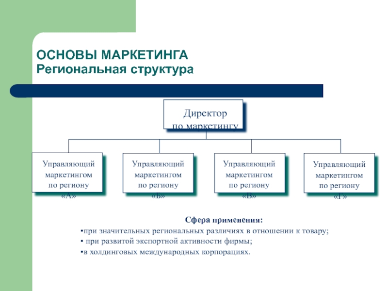 Маркетинг регионов проект