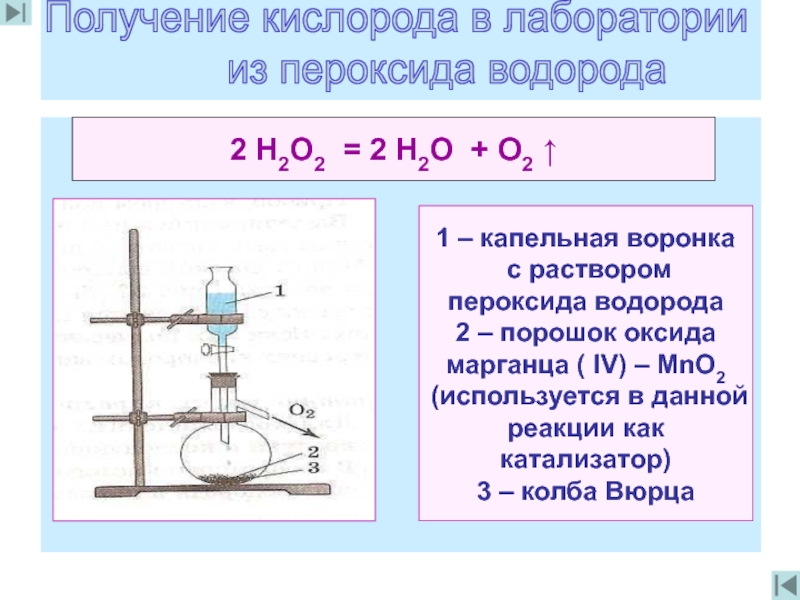 Схема образования пероксида водорода