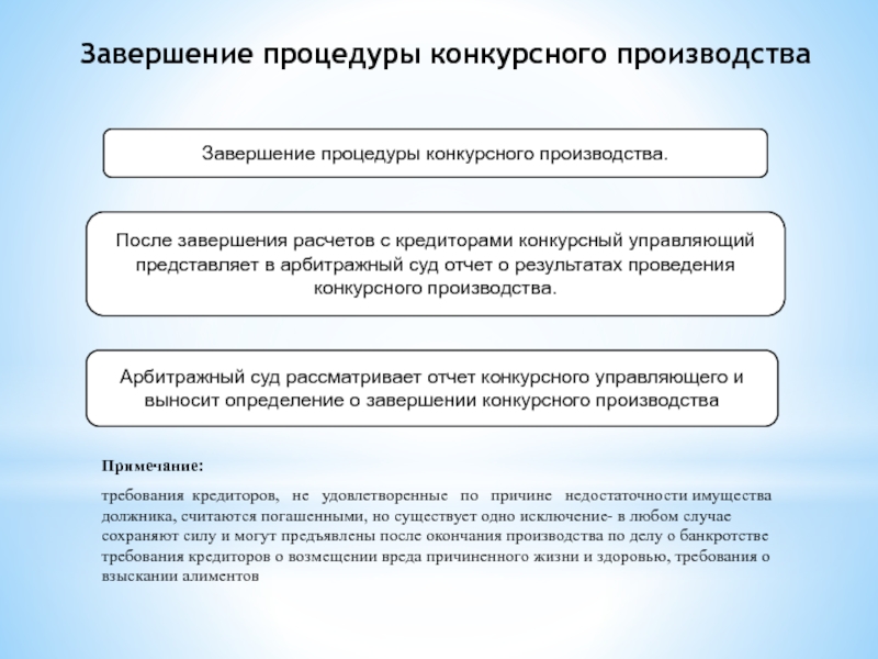 Образец отчет конкурсного управляющего о ходе конкурсного производства