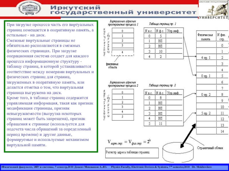 Виртуальная память 7. Структура таблицы страниц. Таблица виртуальной памяти. Таблица страниц процесса это. Структура таблицы страниц виртуальной памяти слово.