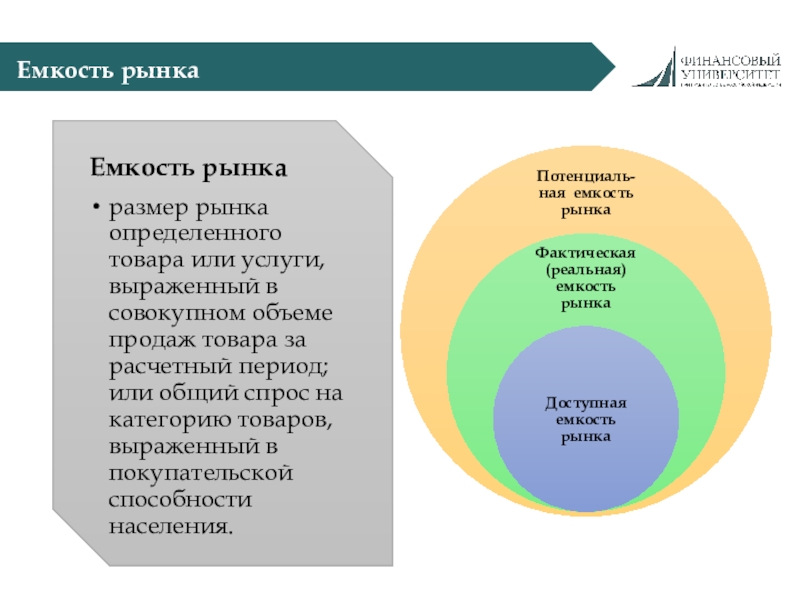 Рынок определенного товара