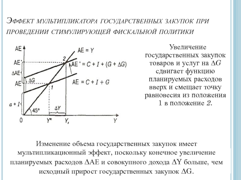 Увеличение расходов государства. Мультипликатор государственных расходов график. Эффект мультипликатора фискальной политики. Эффект мультипликатора в экономике. Увеличение государственных расходов.