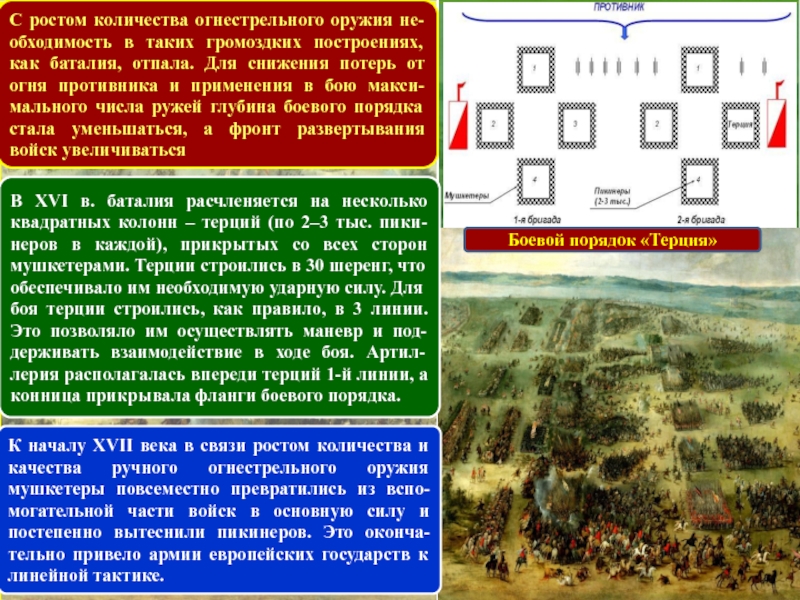 Терция испанская пехота схема