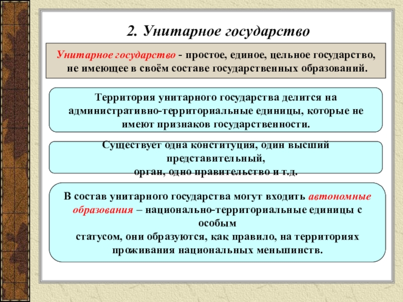 Различие федерации и унитарного государства