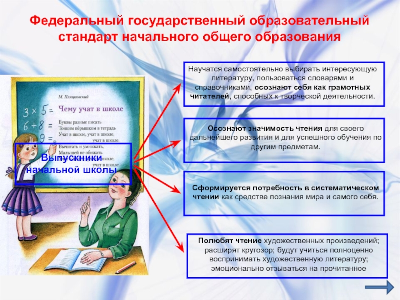 Требования к учебной презентации по фгос