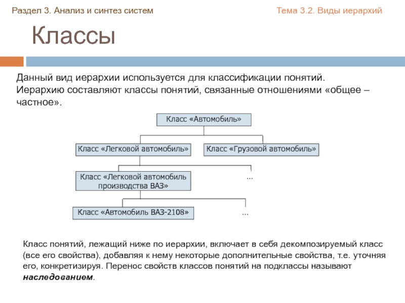 Классификация терминов. Классы понятие. Составляющие понятий иерархии. Концепция иерархии ключей.. Составить иерархию классов наследника.