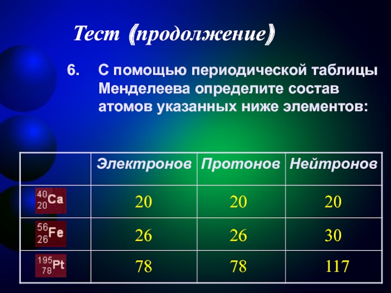 Определите сколько протонов и нейтронов