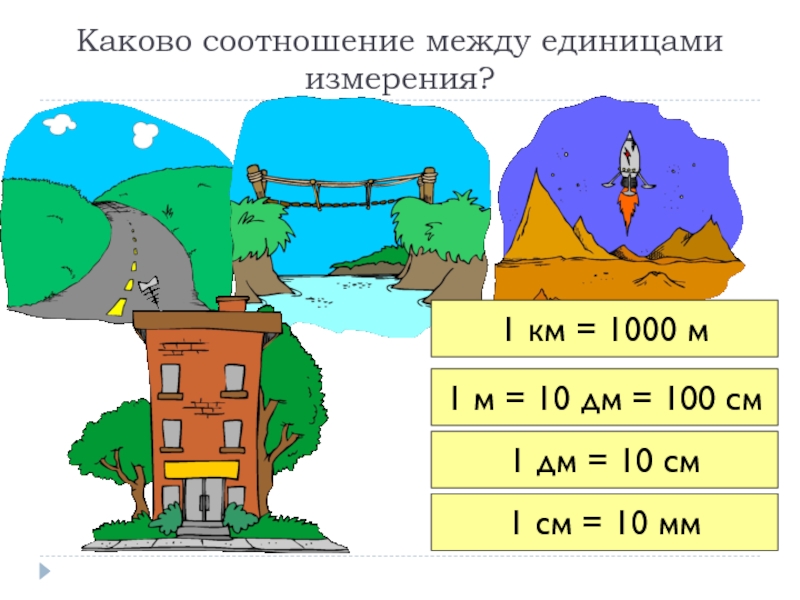 Город ед. Соотношения между единицами измерения длины. Единицы длины соотношение между единицами. Соотношение единиц длины на отрезке. Отношения между единицами измерения.