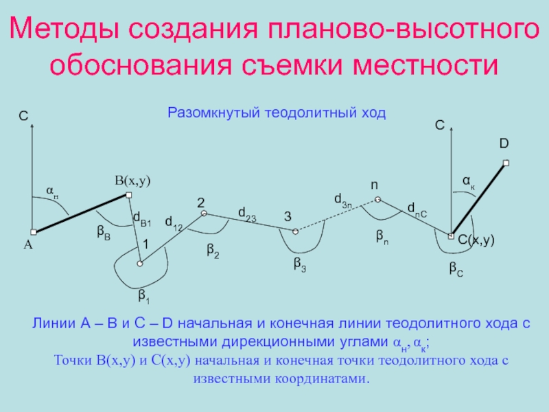 Планово высотное обоснование это