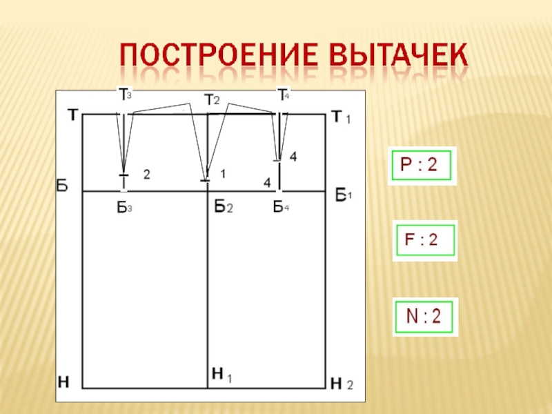 Изменение чертежа прямой юбки