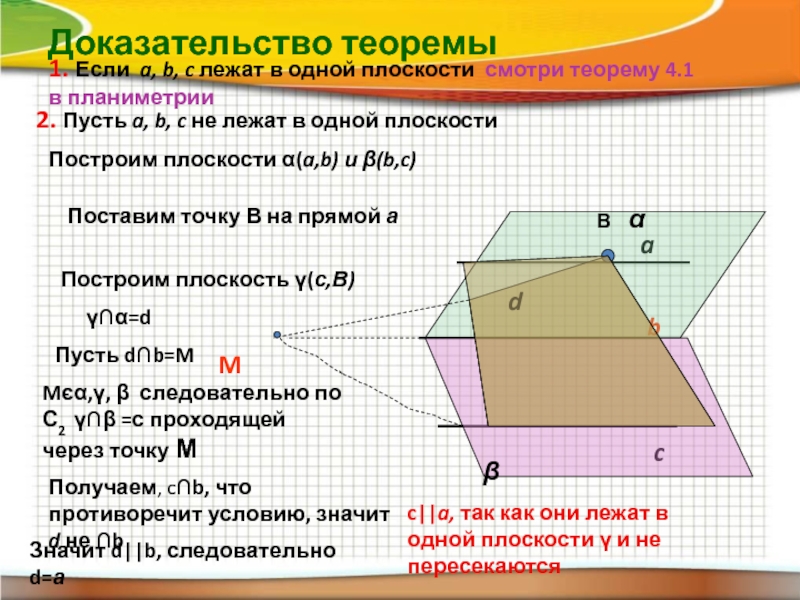 Презентация аксиомы планиметрии 9 класс атанасян