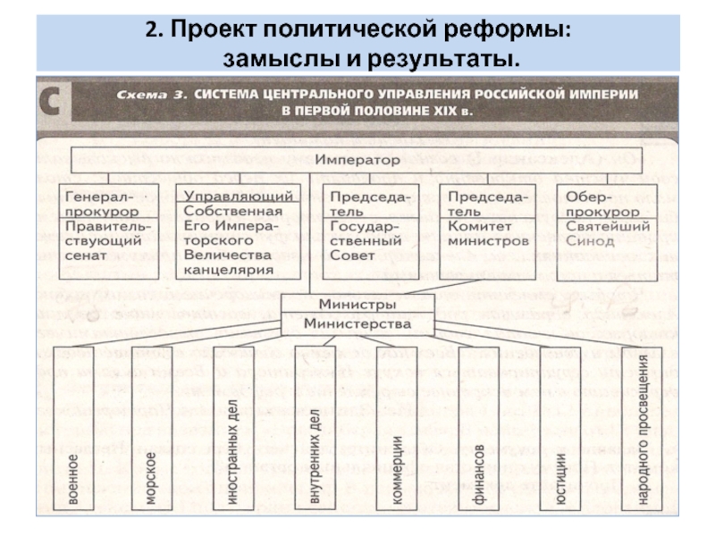 Проект политическая система