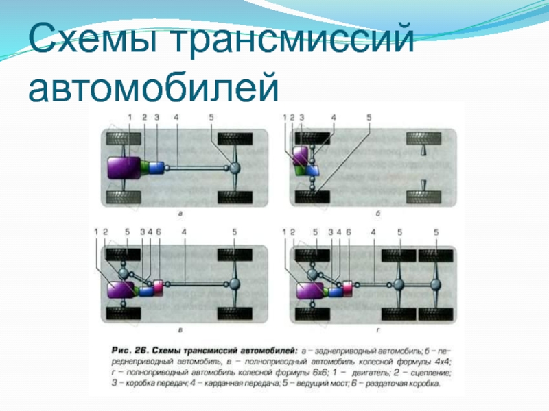 Схема трансмиссии. Принципиальная схема трансмиссии автомобиля. Трансмиссия грузового автомобиля схема. Электромеханическая трансмиссия схема. Схемы трансмиссии автомобилей с различными приводами.