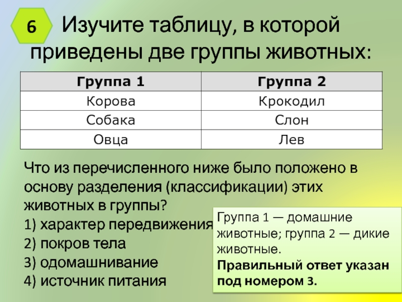 Из перечисленных ниже животных