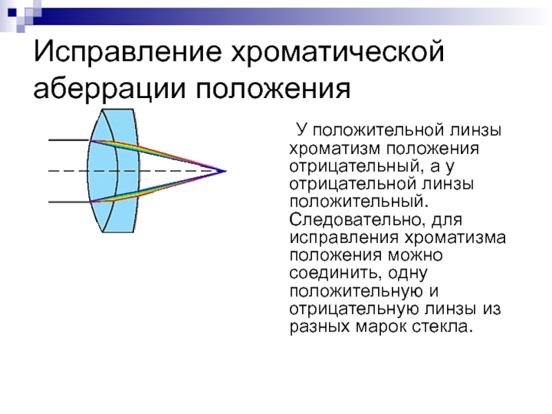 Хроматическая аберрация. Хроматические и сферические аберрации и их коррекция. Коррекция хроматических аберраций. Хроматическая аберрация исправление.