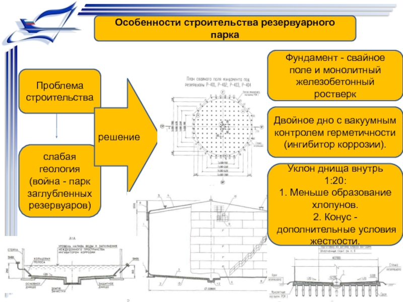 Особенности строительства. Строительство резервуарного парка диплом. Uz проблемы конструкции. Промежуточный, основной и резервуарный отличительные особенности.