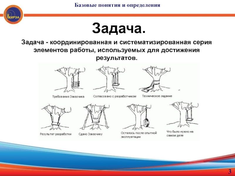 Определение понятия результат. Базовые понятия Мем.