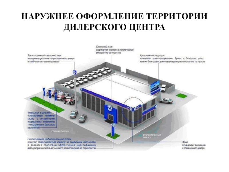 М проект сервисный центр