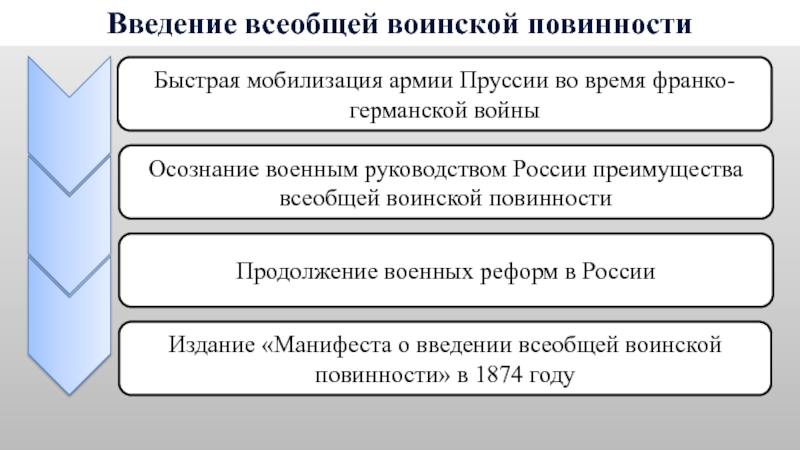 Реферат: Реформы в Пруссии начала 19 века