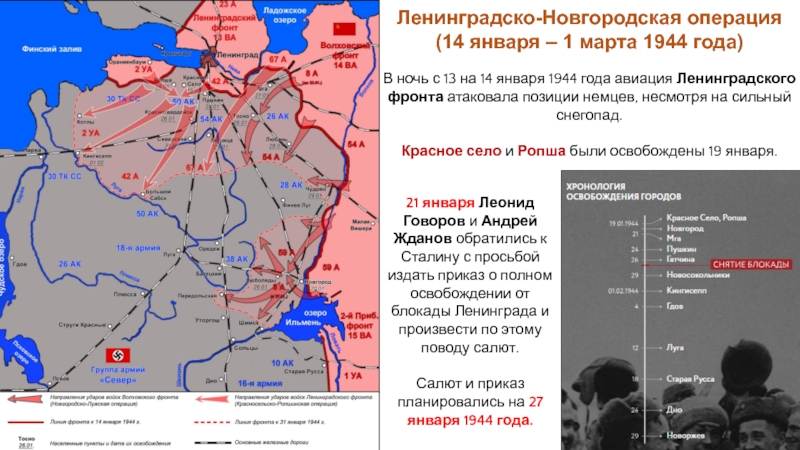 Ленинградско новгородская операция презентация