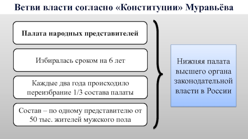 Мы граждане великой России