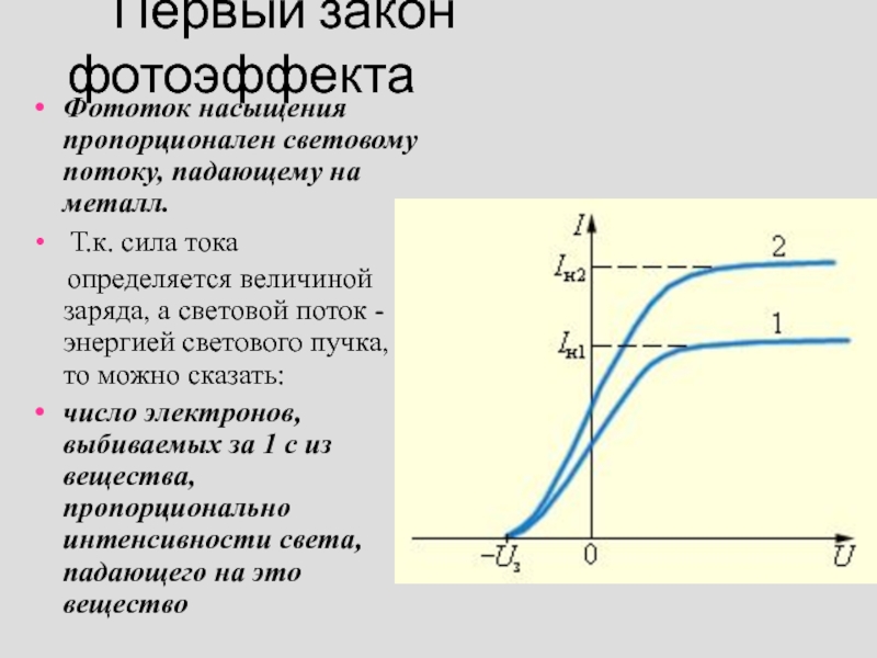 Сила фототока. График зависимости фототока насыщения от напряжения. Первый закон фотоэффекта. Величина фототока насыщения интенсивности света, падающего на катод.. Зависимость фототока от интенсивности.