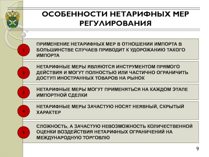 В виде схемы укажите виды нетарифных ограничений в соответствии с классификацией вто