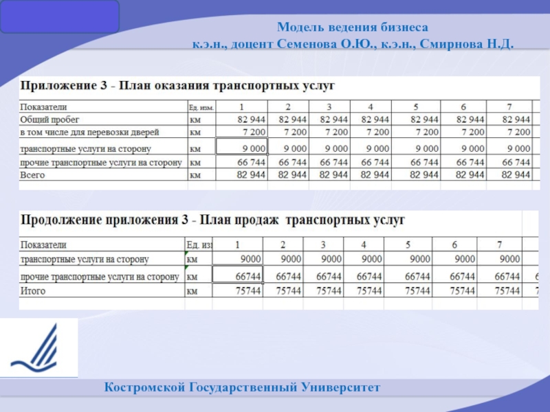 Расписание кострома 10