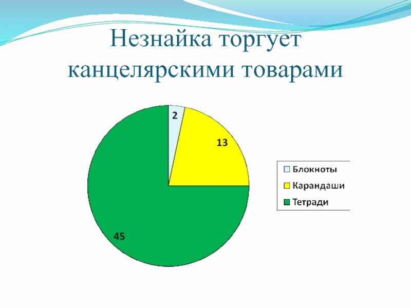 Столбчатые и круговые диаграммы 6 класс презентация