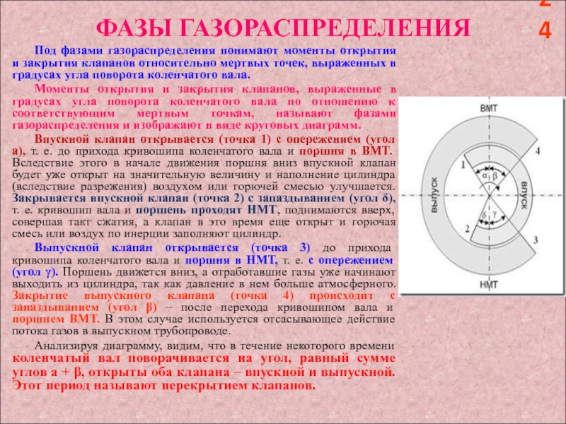 Построение диаграммы время сечение