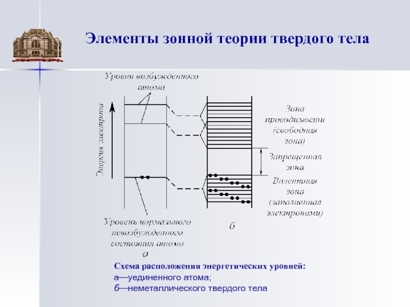 Что такое энергетическая схема атома твердого тела