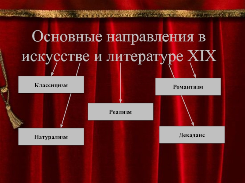 19 век в зеркале художественных исканий презентация