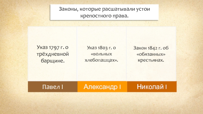 Указ 1803. Указ о вольных хлебопашцах и об обязанных крестьянах. Указ об обязанных крестьянах 1803. Указ об обязанных крестьянах последствия. Указ о вольных хлебопашцах и указ об обязанных крестьянах сравнение.