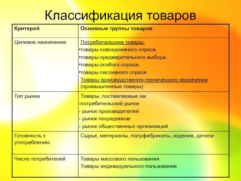 Классификация обувных товаров схема