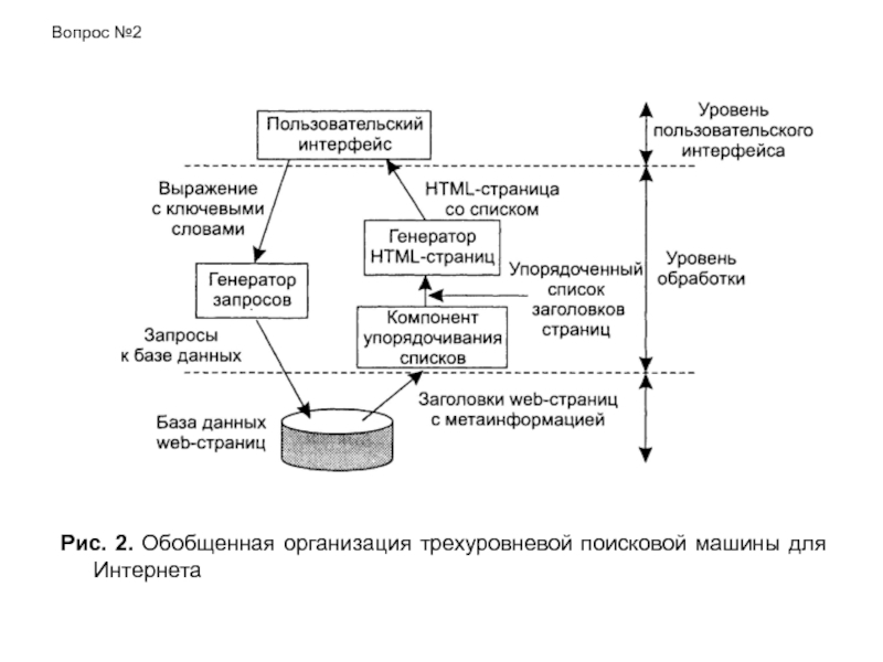 Трехуровневая банковская система накануне октябрьской революции схема