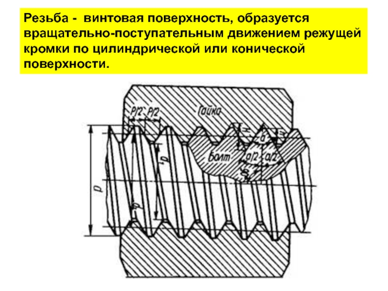 Цилиндрическая поверхность на чертеже