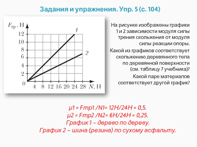 Зависимость модуля силы трения скольжения