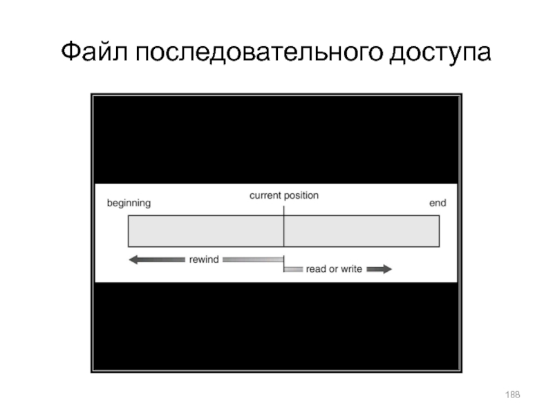 Последовательный файл