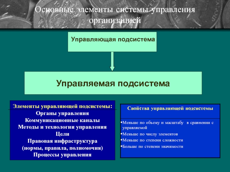 Системы управляемые человеком каталоги ресурсов. Управляемая и управляющая подсистемы организации. Правовая инфраструктура это. Управляющая подсистема. Характеристика на управляющего.