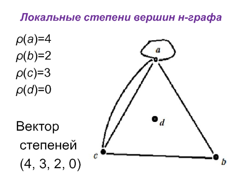 Вектор 0 2 3. Локальная степень вершины графа. Вектор степеней вершин. Вектор степеней графа. Степени вершин графов.