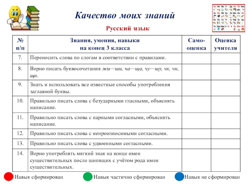 Ученик 2 русский язык. Таблица знаний умений и навыков. Умения навыки начальной школе русский язык. Таблицы оценивания знаний и умений. Проверяемые умения по русскому языку.