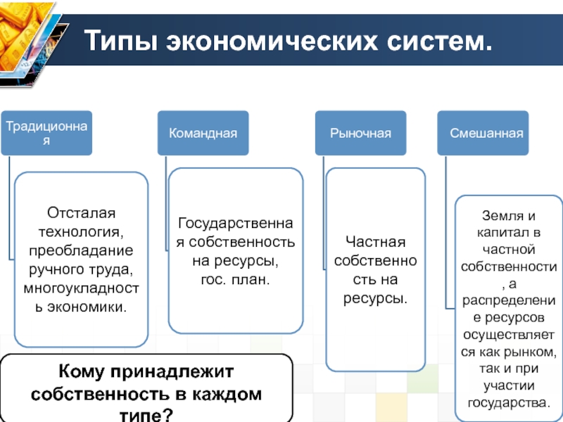 Собственности рыночной системе экономики