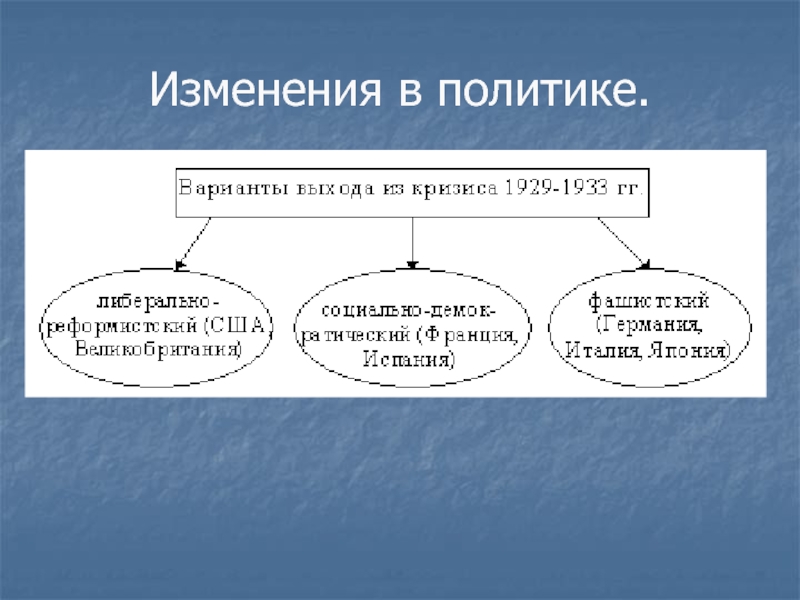 Мировой экономический кризис 1929 1933 гг великая депрессия пути выхода презентация 10 класс